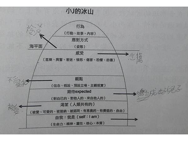 投影片9.JPG