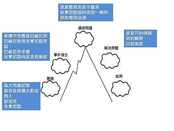 投影片18.JPG