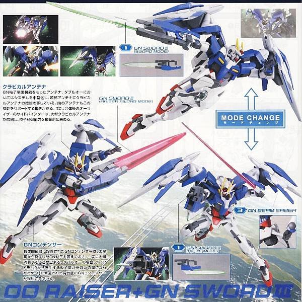 玩具收購 收購玩具 LINE ID : ( tm.toy )