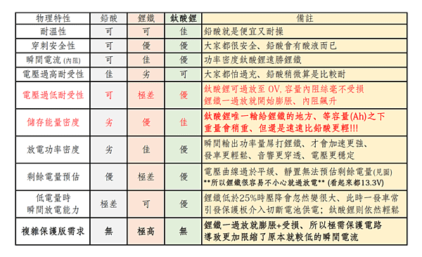 什麼都贏、只有重量輸.PNG