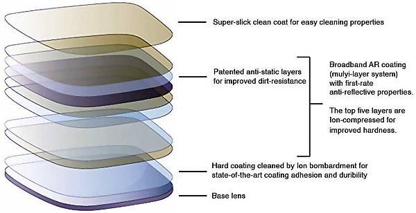 lenses-layers.jpg