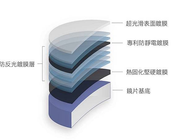 (未設定標題)
