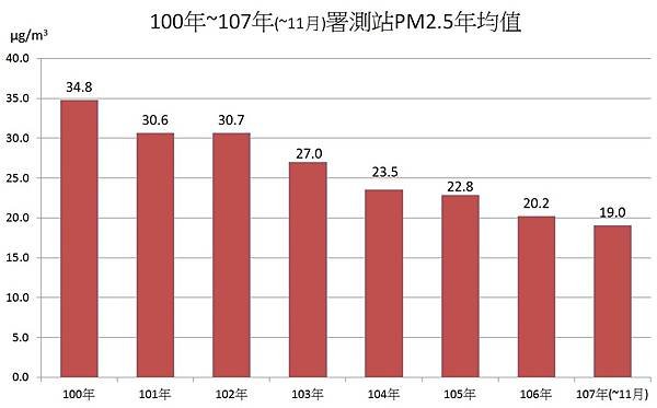 107-12-10-1照片.jpg