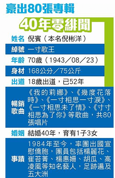 蘋果日報報導一吋歌王倪賓