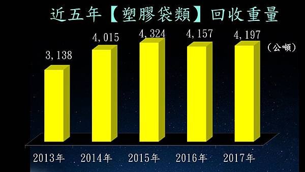 塑膠袋回收量2018.jpg