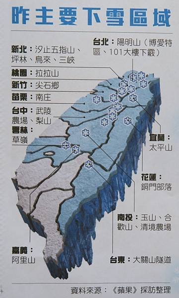 回憶(有關下雪)