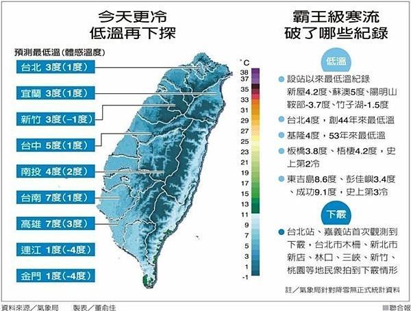 回憶(有關下雪)