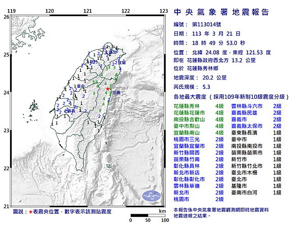 人文志策會報告(2024.03.21)