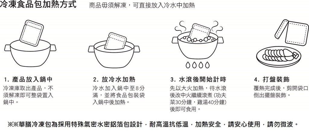 05覆熱方式圖.jpg