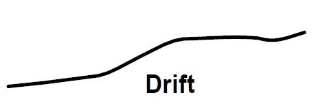 Drift