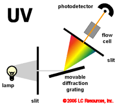 UV