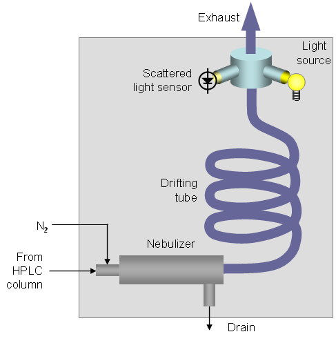 ELSD