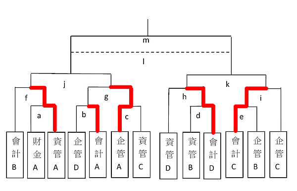 羽球初賽結果圖