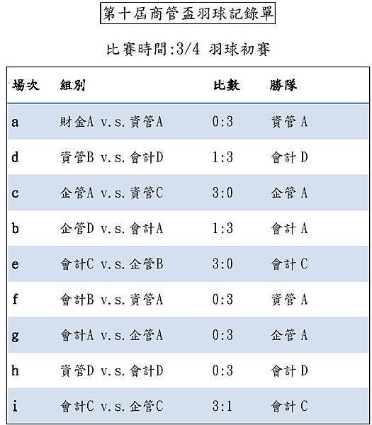 商管盃羽球初賽記錄單-page-001