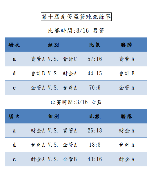 籃球初賽