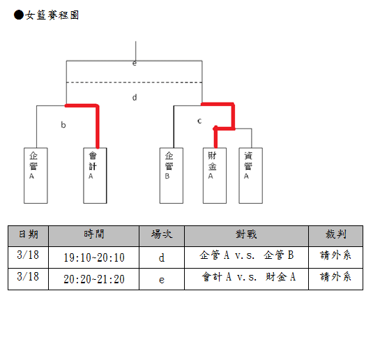 女籃初賽結果圖