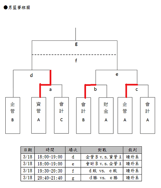 男籃決賽圖