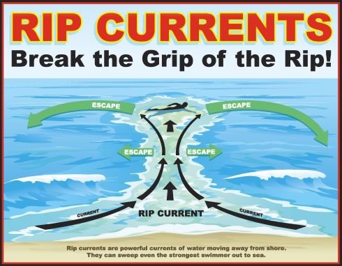 rip-current-1