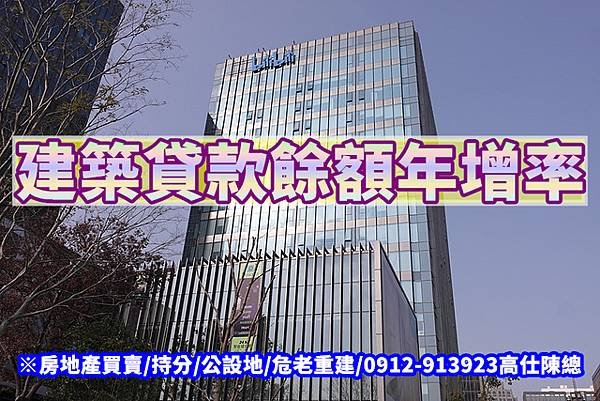 建築貸款餘額年增率(示意圖)