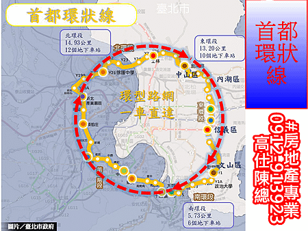 首都環狀線