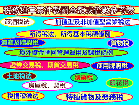 稅務違章案件裁罰金額或倍數參考表