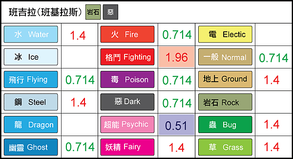 chart-班吉拉.png