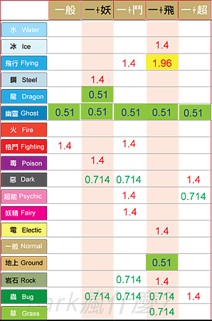 生剋表 - 一般.png
