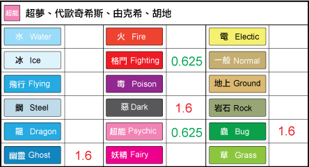 Weak-超能.png