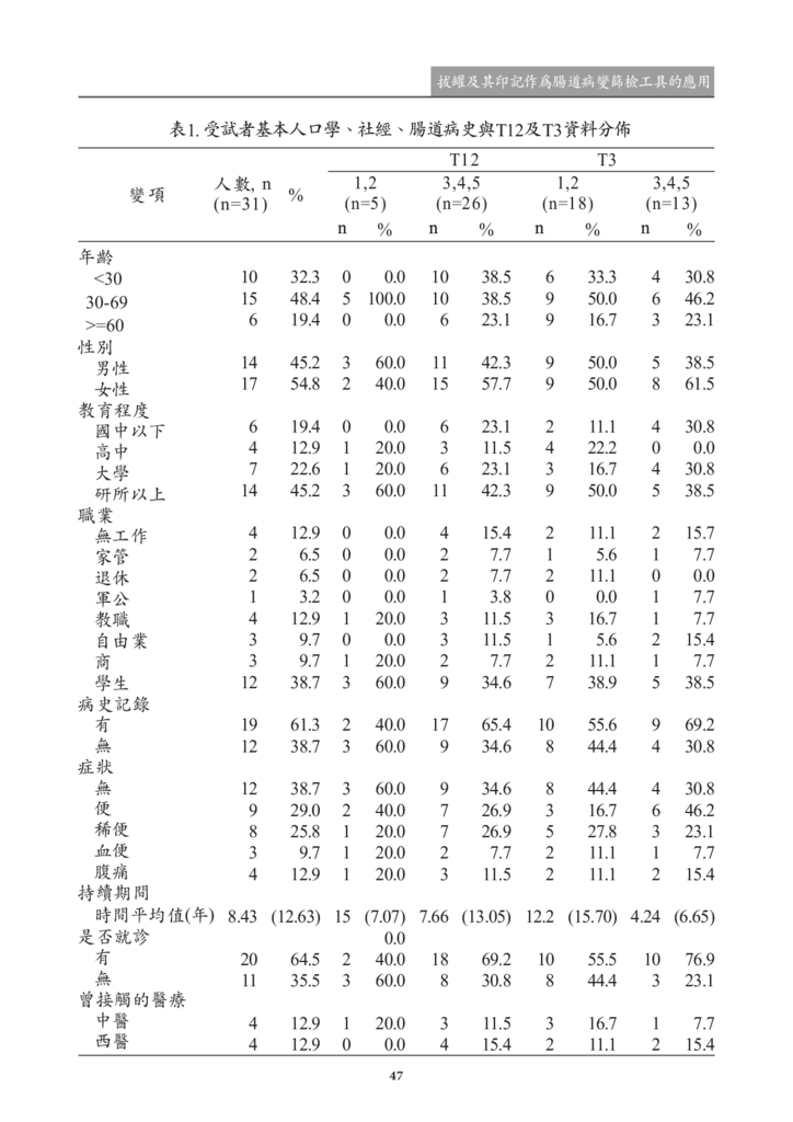 新醫學期刊 第二期 定稿 2019022748.png