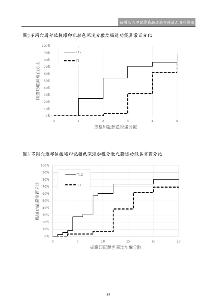 新醫學期刊 第二期 定稿 2019022750.png