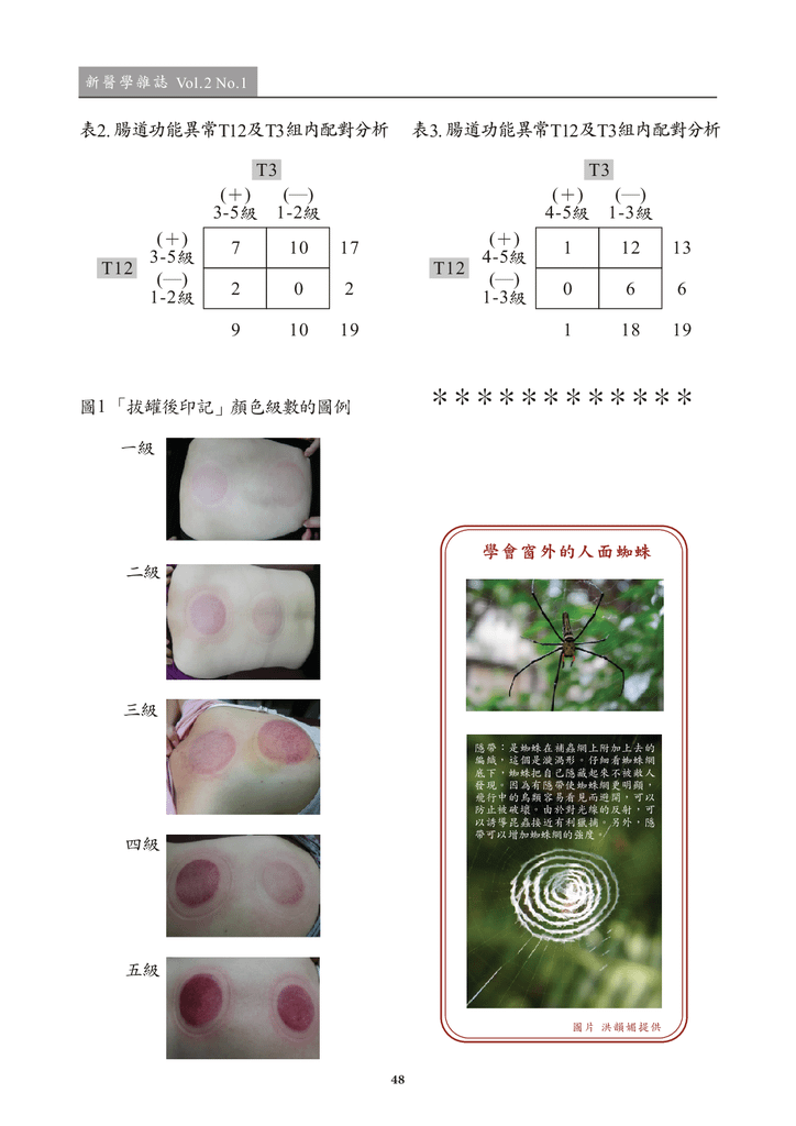 新醫學期刊 第二期 定稿 2019022749.png