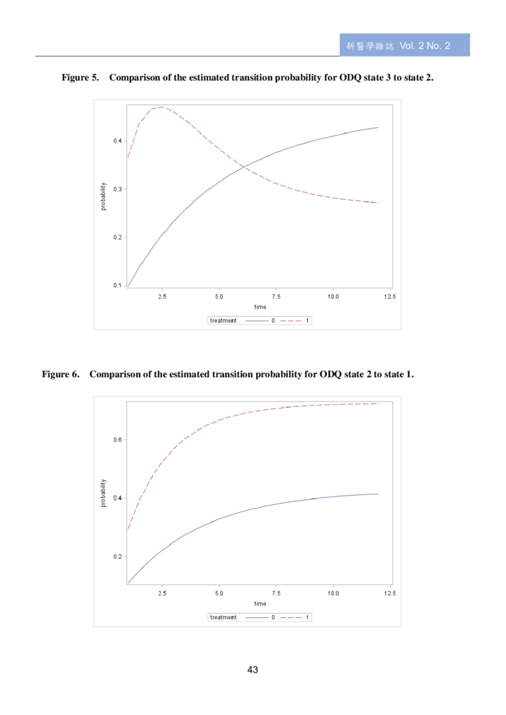 第三期改第30頁Journal of Neo-Medicine Vol 2 No 2 20191003_p045.png