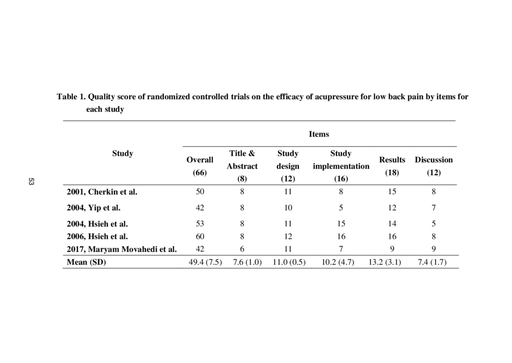 第三期改第30頁Journal of Neo-Medicine Vol 2 No 2 20191003_p055.png