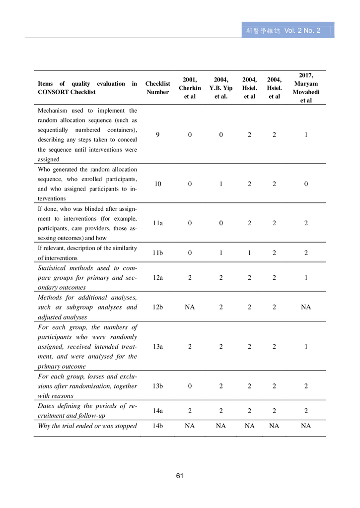 第三期改第30頁Journal of Neo-Medicine Vol 2 No 2 20191003_p063.png