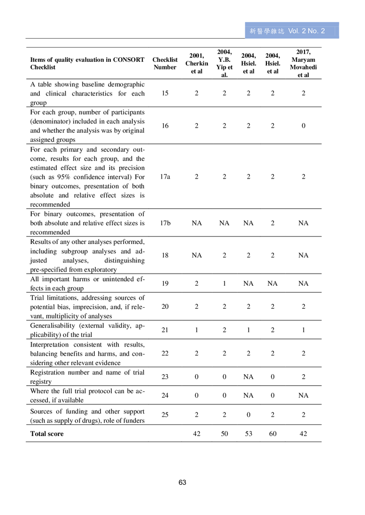 第三期改第30頁Journal of Neo-Medicine Vol 2 No 2 20191003_p065.png