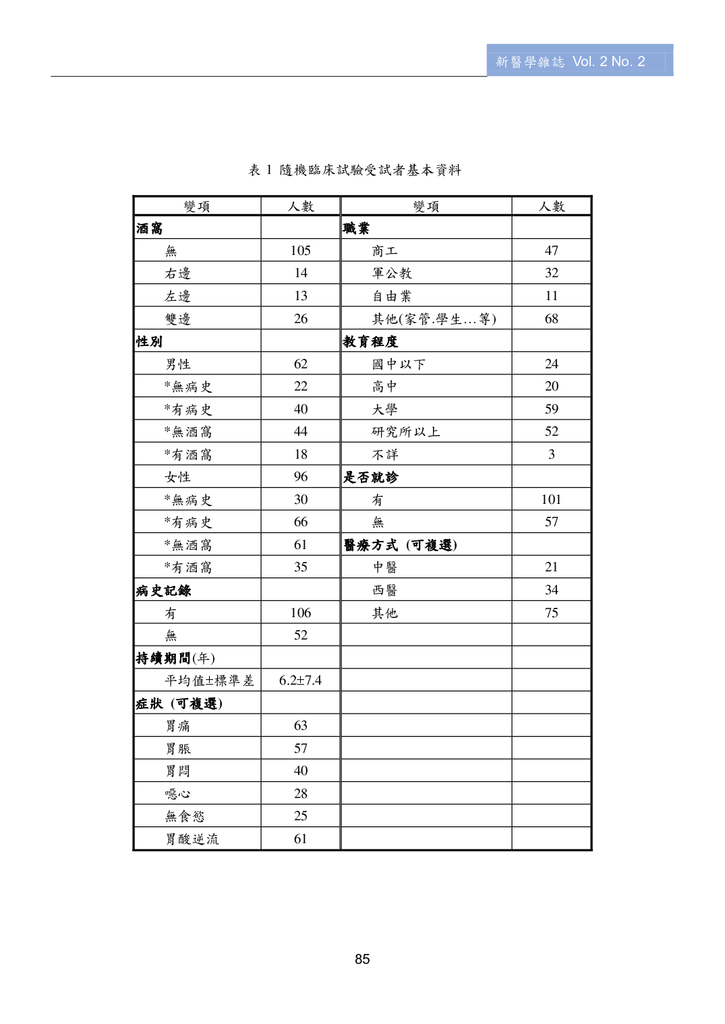 第三期改第30頁Journal of Neo-Medicine Vol 2 No 2 20191003_p087.png