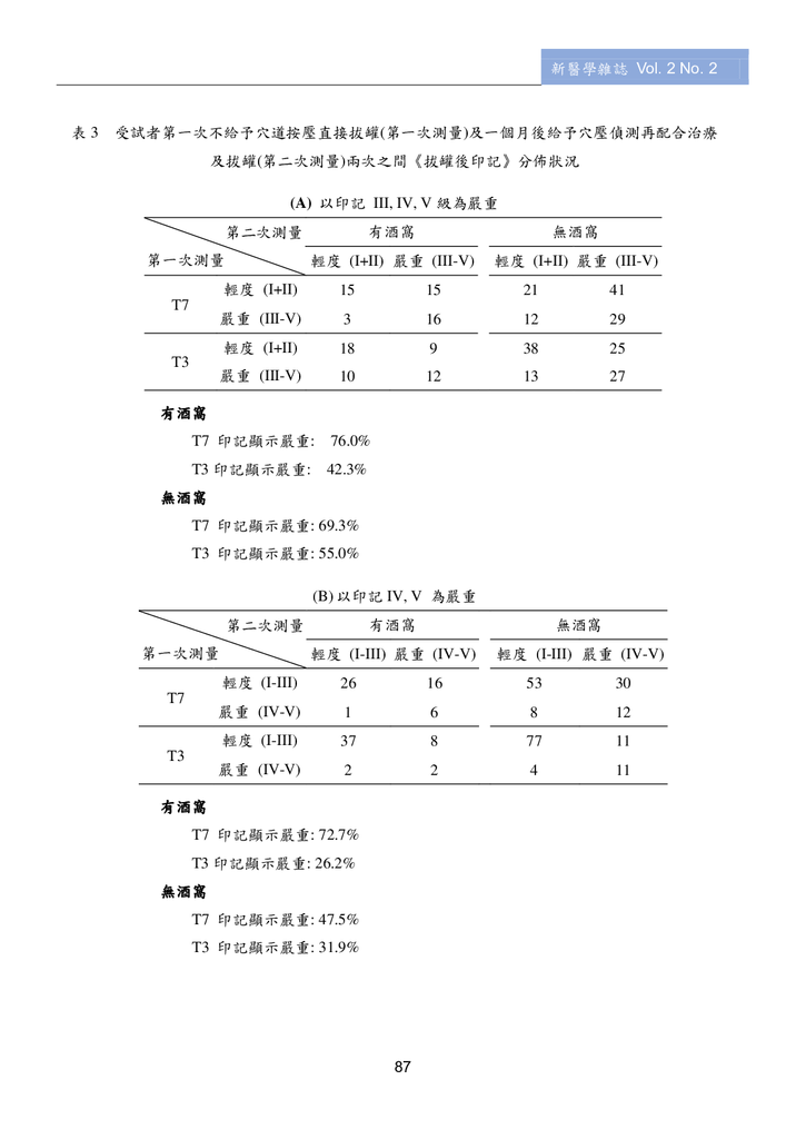 第三期改第30頁Journal of Neo-Medicine Vol 2 No 2 20191003_p089.png