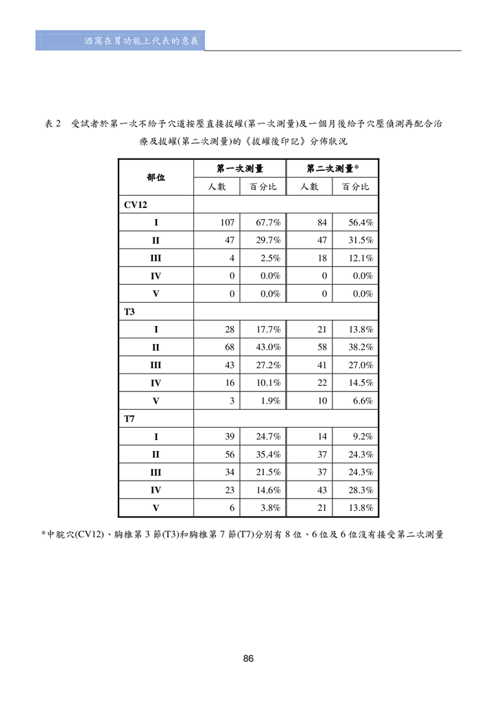 第三期改第30頁Journal of Neo-Medicine Vol 2 No 2 20191003_p088.png