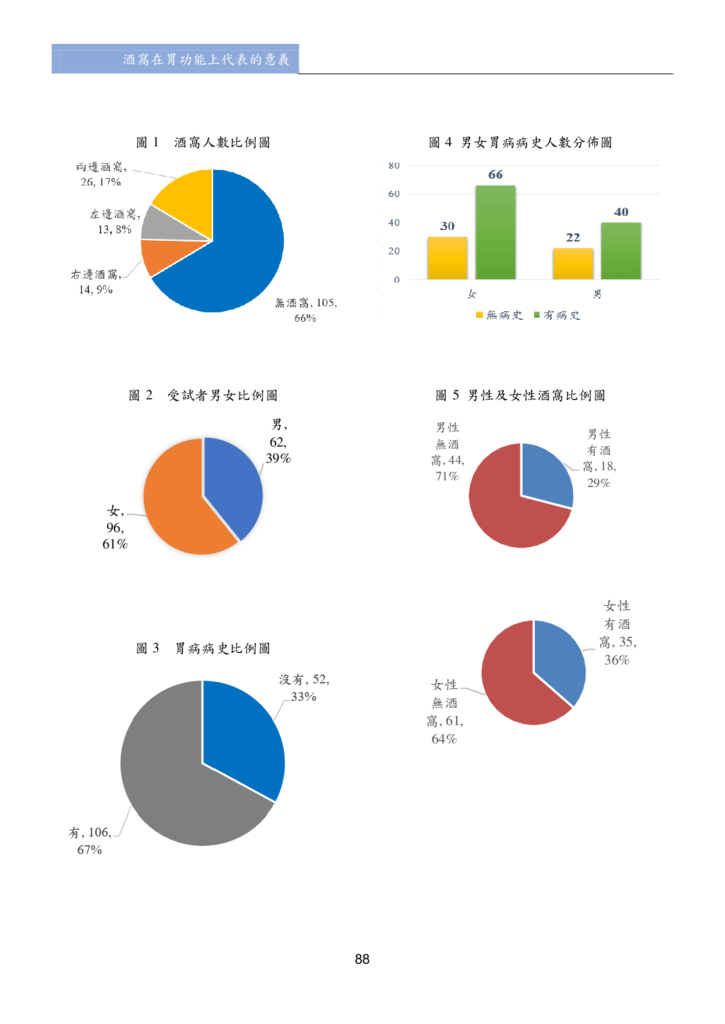 第三期改第30頁Journal of Neo-Medicine Vol 2 No 2 20191003_p090.png