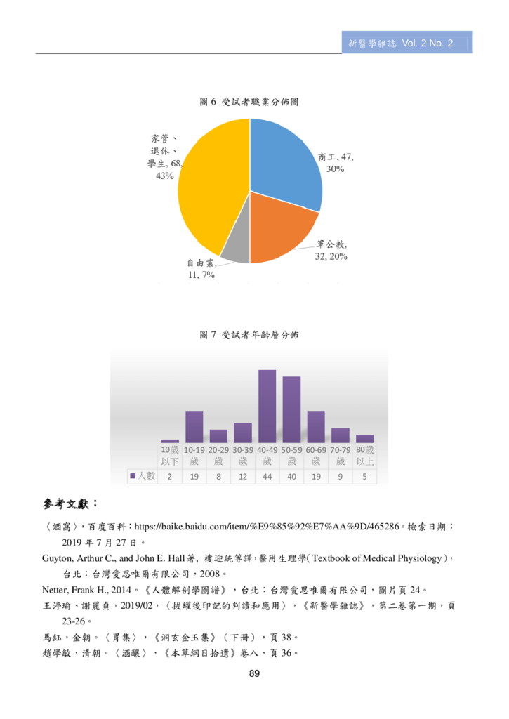 第三期改第30頁Journal of Neo-Medicine Vol 2 No 2 20191003_p091.png