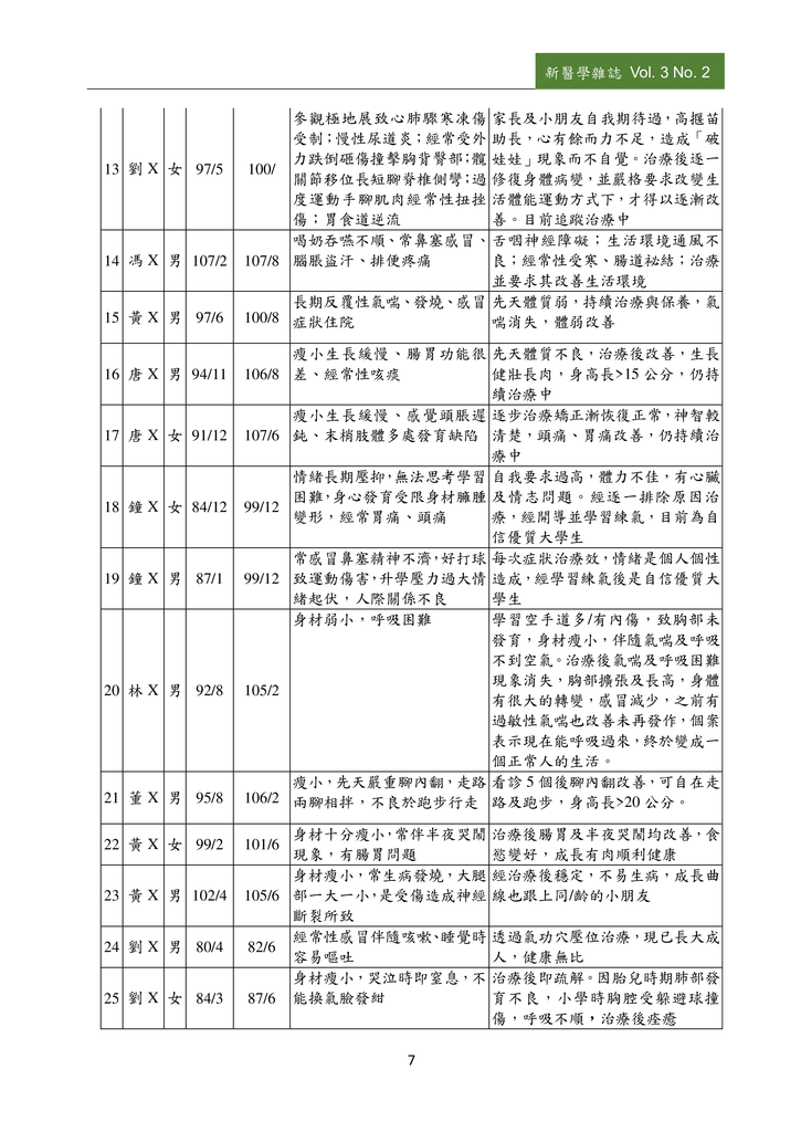 新醫學雜誌第5期PDF版_009.png