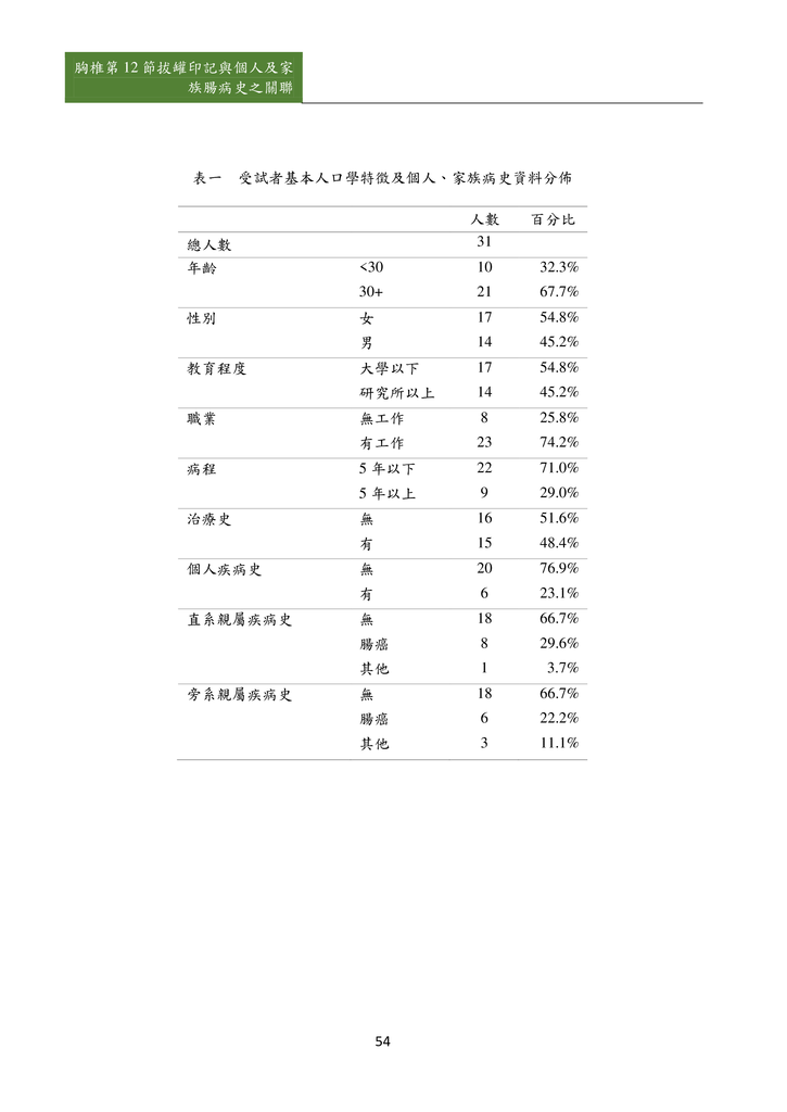 新醫學雜誌第5期PDF版_056.png
