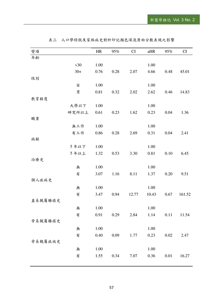 新醫學雜誌第5期PDF版_059.png