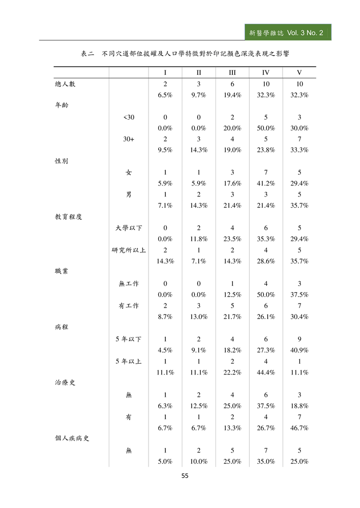 新醫學雜誌第5期PDF版_057.png