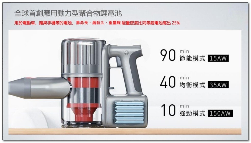 石頭科技 吸塵器 dyson H6 無線手持吸塵器63.jpg