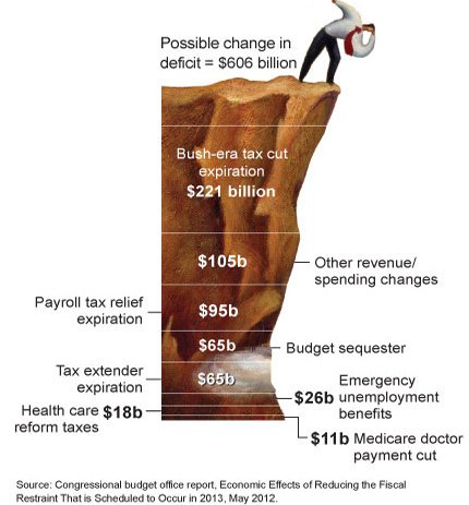 fiscal-cliff