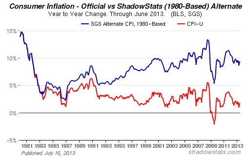 shadow stat