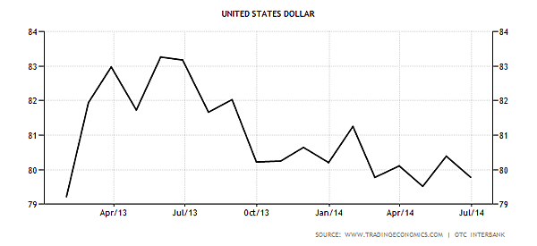 united-states-currency