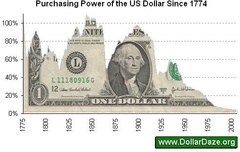 US_Dollar