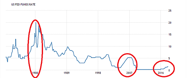 fedfunds